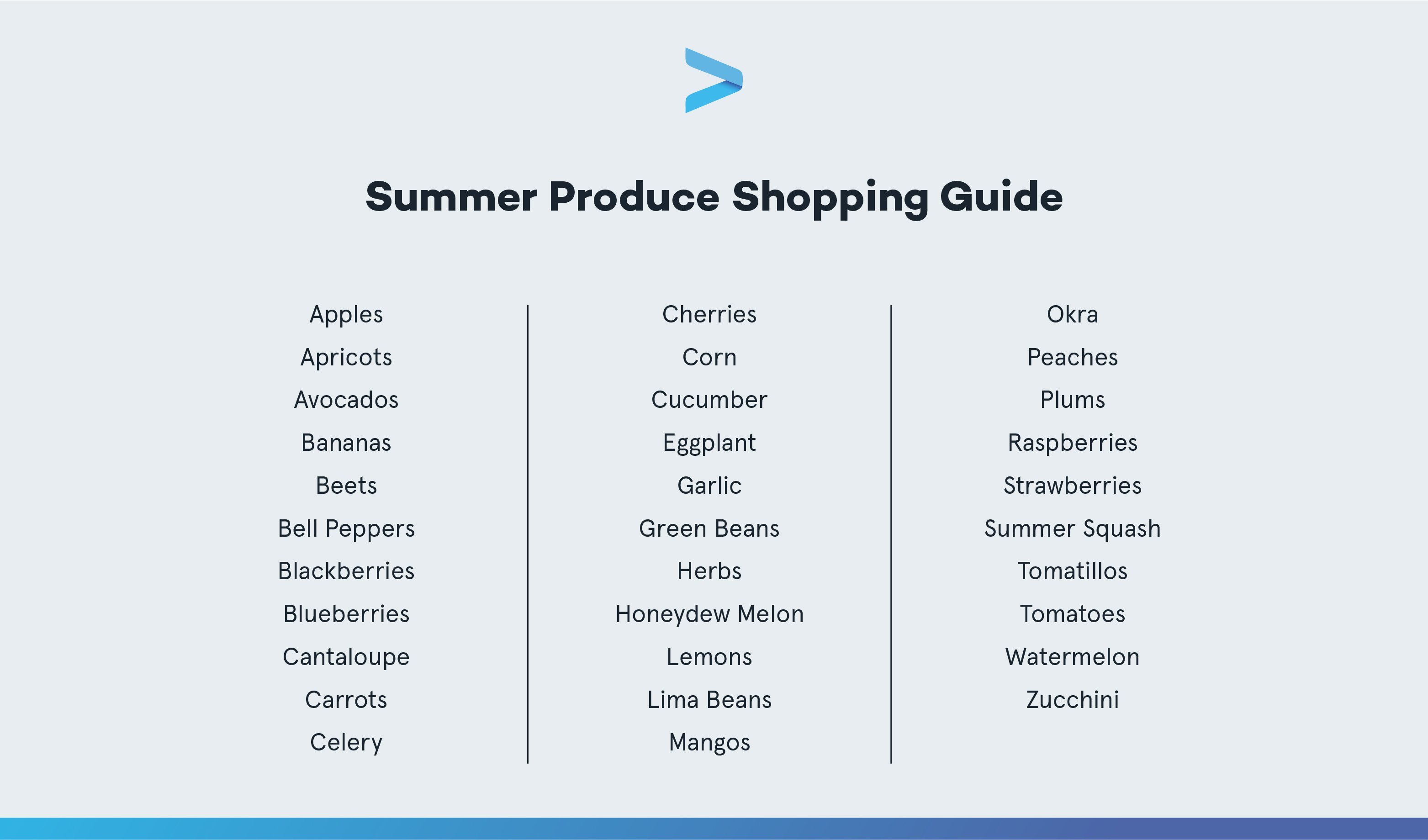AFPA Summer Produce Shopping Guide_V1